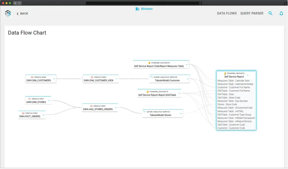 PowerBI Lineage Chart