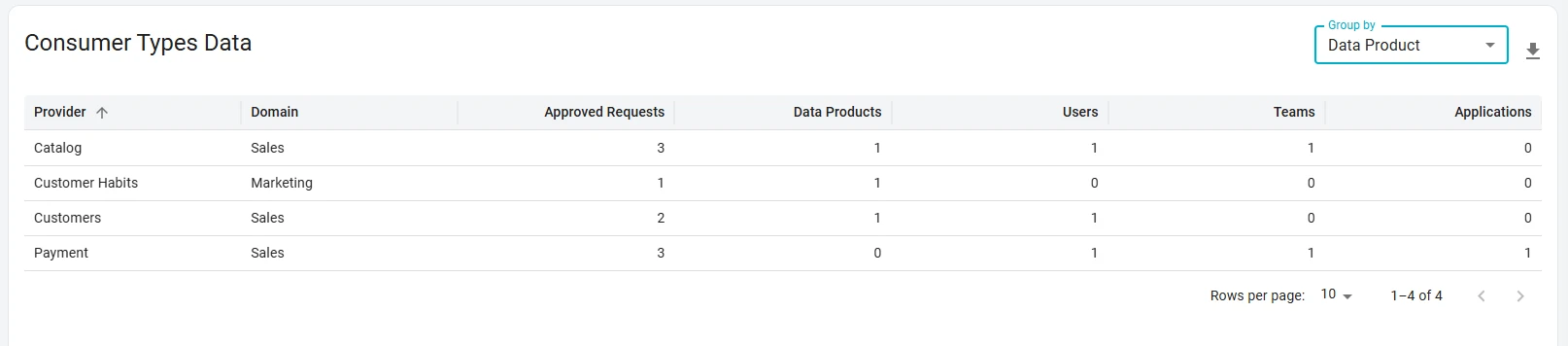 Marketplace consumers by provider and domain