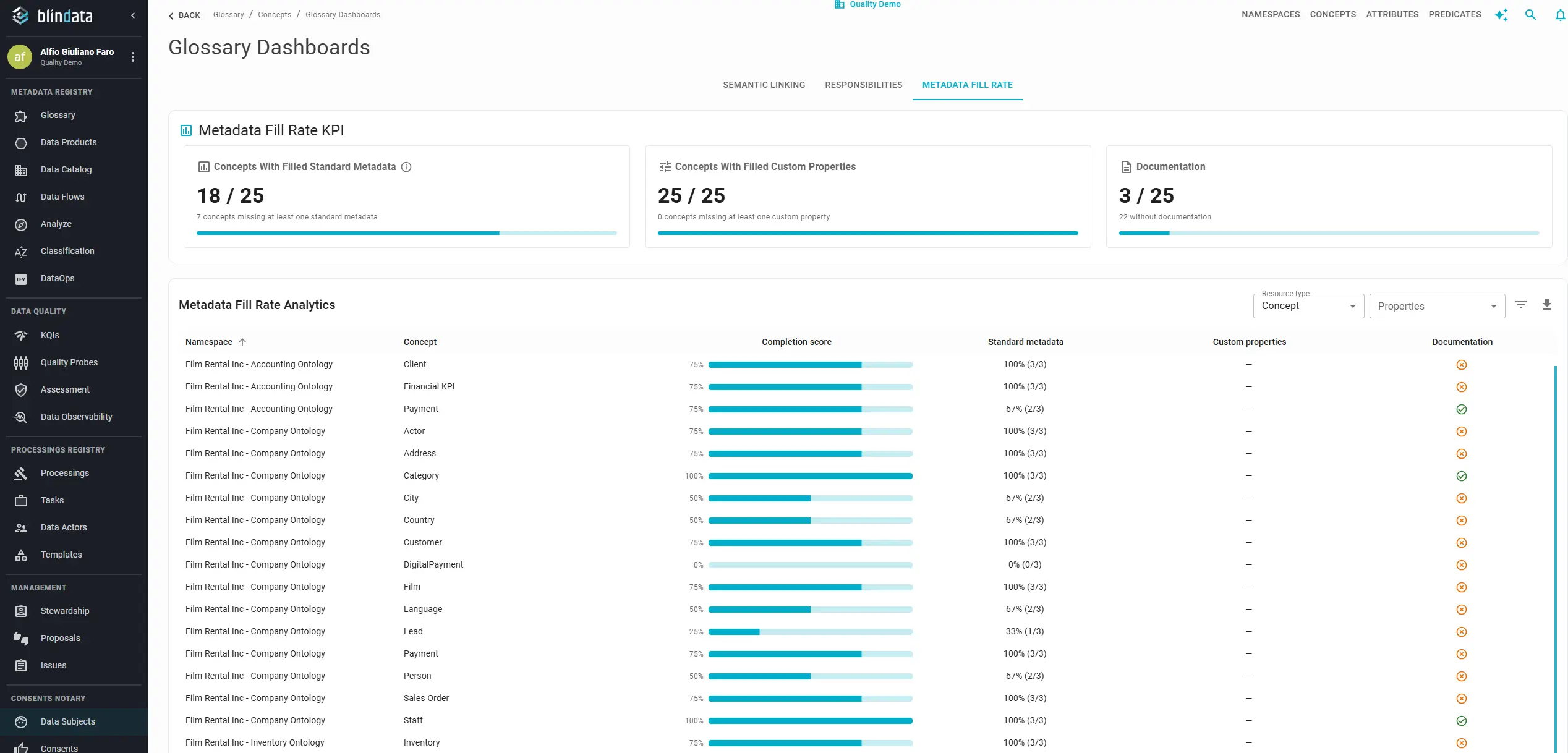 Business Glossary metadata fill rate