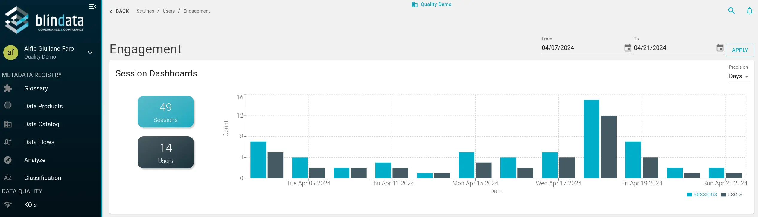User session dashboard