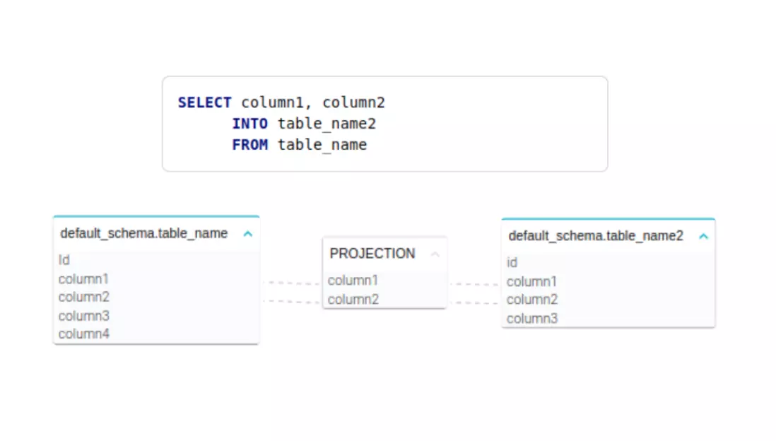 Automated SQL Lineage - Select Into statement example