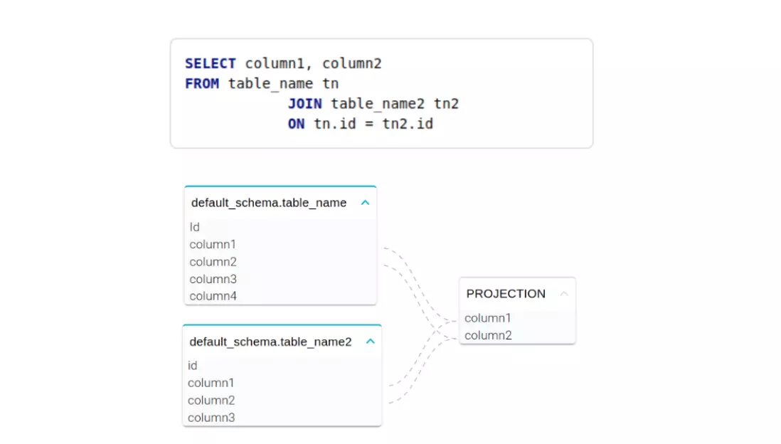 Automated SQL Lineage - Select statement example