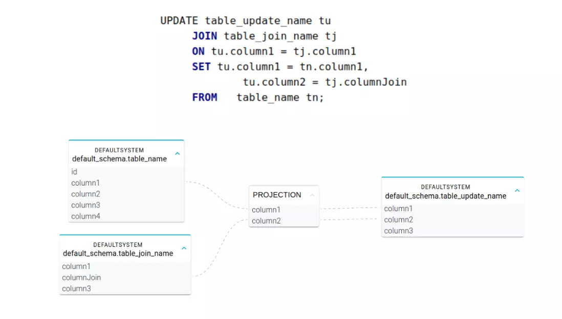 Automated SQL Lineage - Update statement example