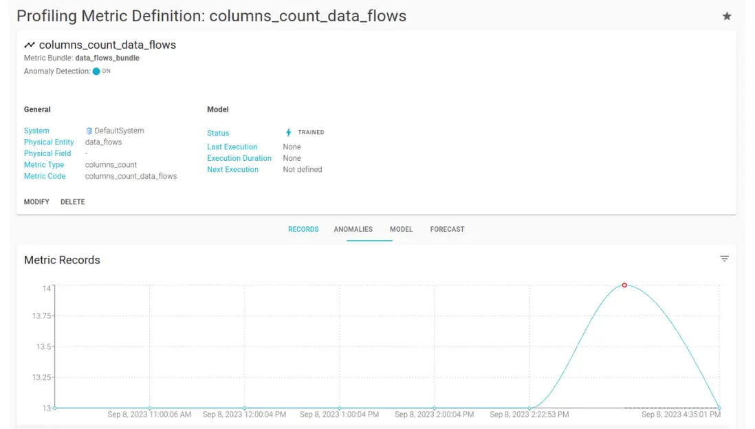 Anomaly Detection