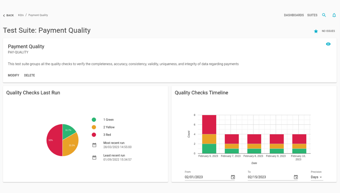 Test Suite Quality Dashboards