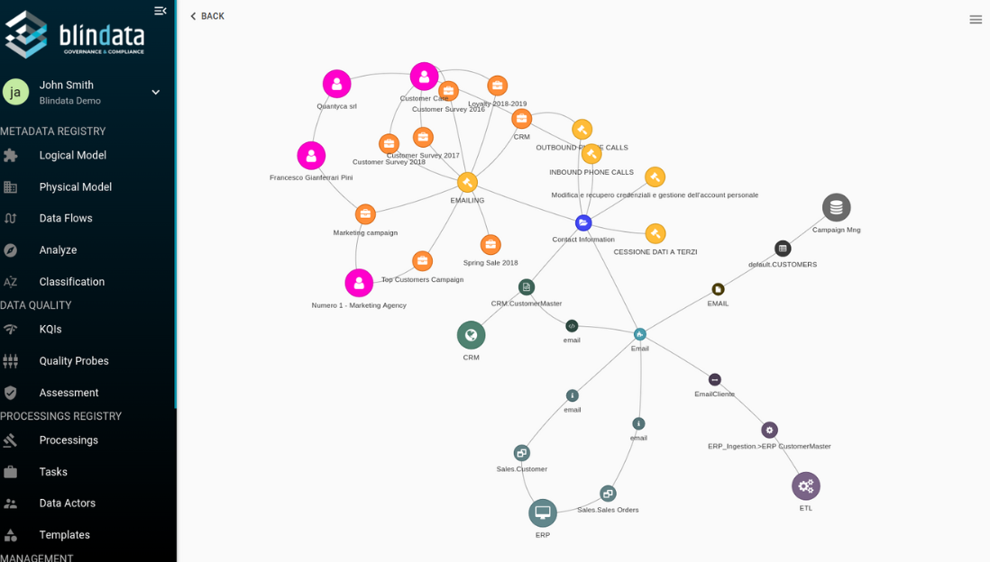 RoPA Analysis Graph