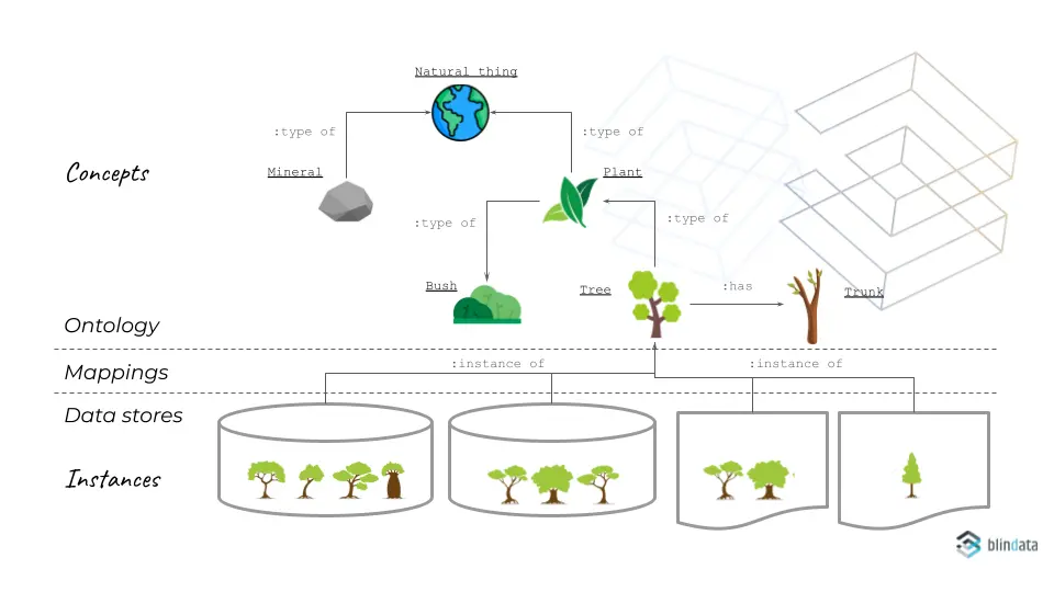 Ontology